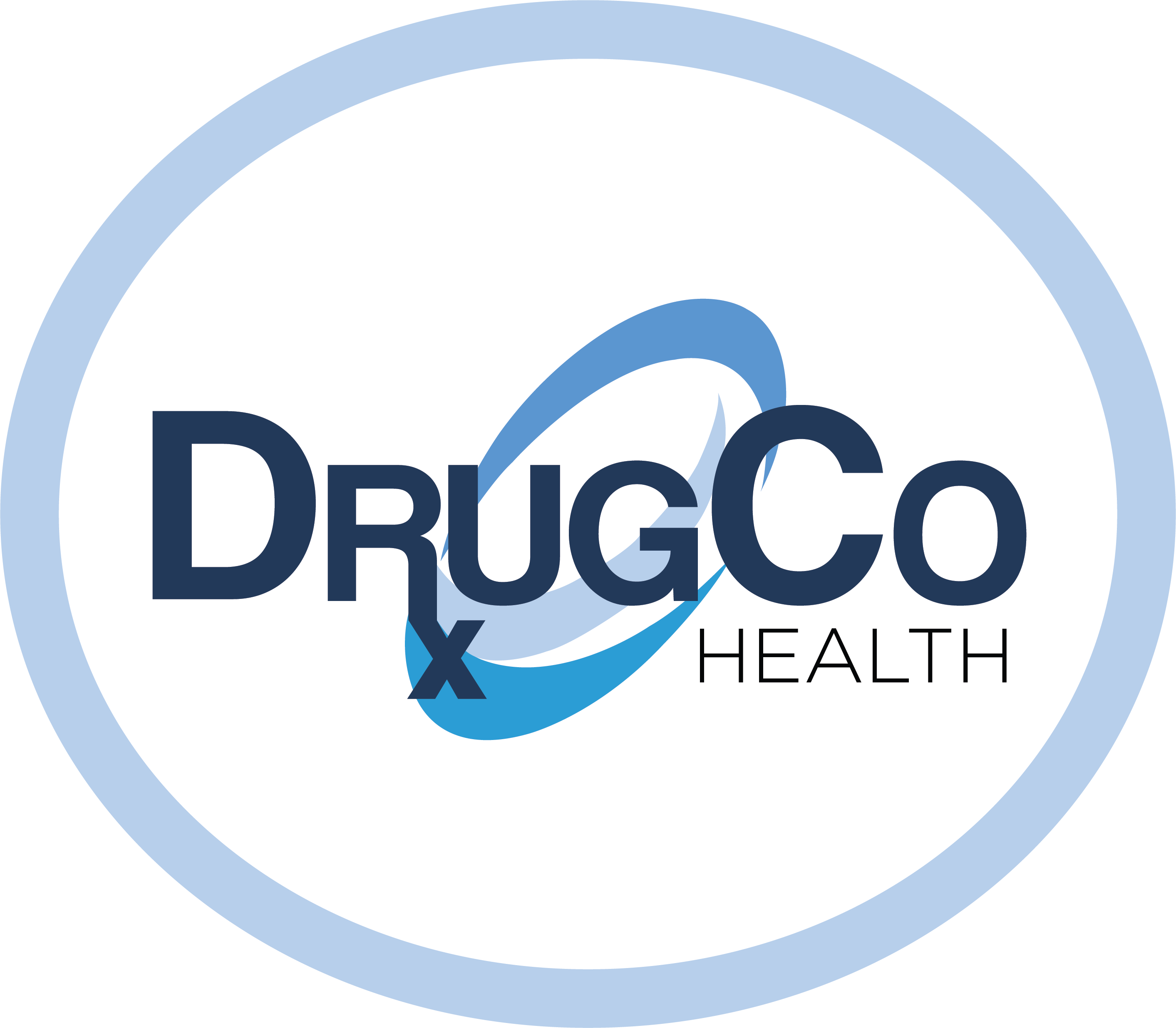 Sponsor DrugCo